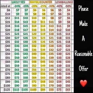 Please consider this before making offers.💛